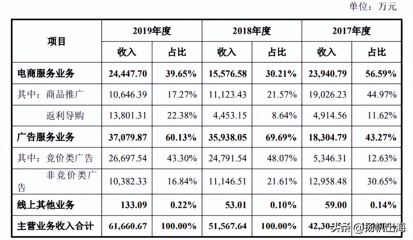 美柚海外推出女性健康管理应用MeetYou5天冲入多国健康榜单Top10