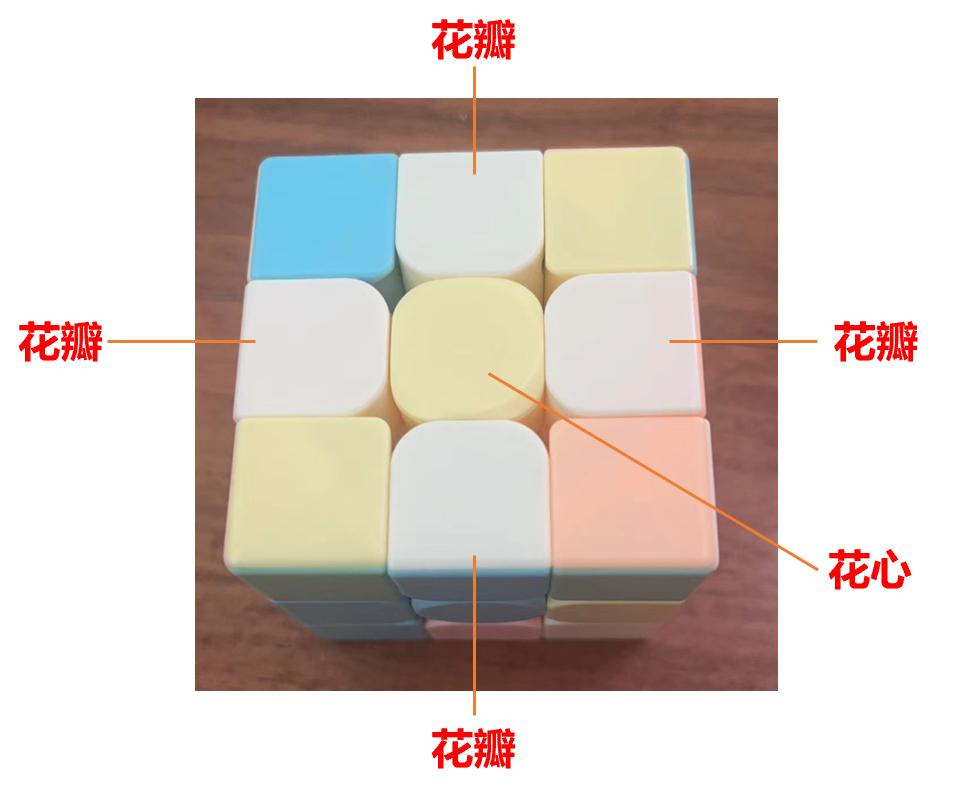 三阶魔方口诀简单好记容易懂,随意打乱的三阶魔方恢复口诀