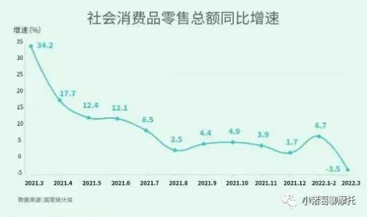 疫情下的摩市:相比产不出来,卖不出去更痛苦