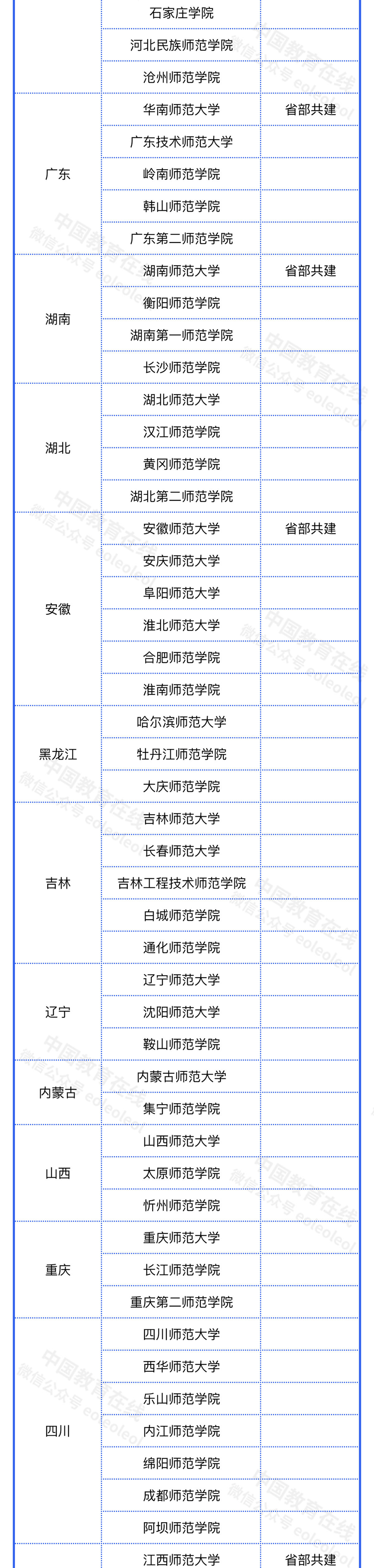 师范类大学，未来可期