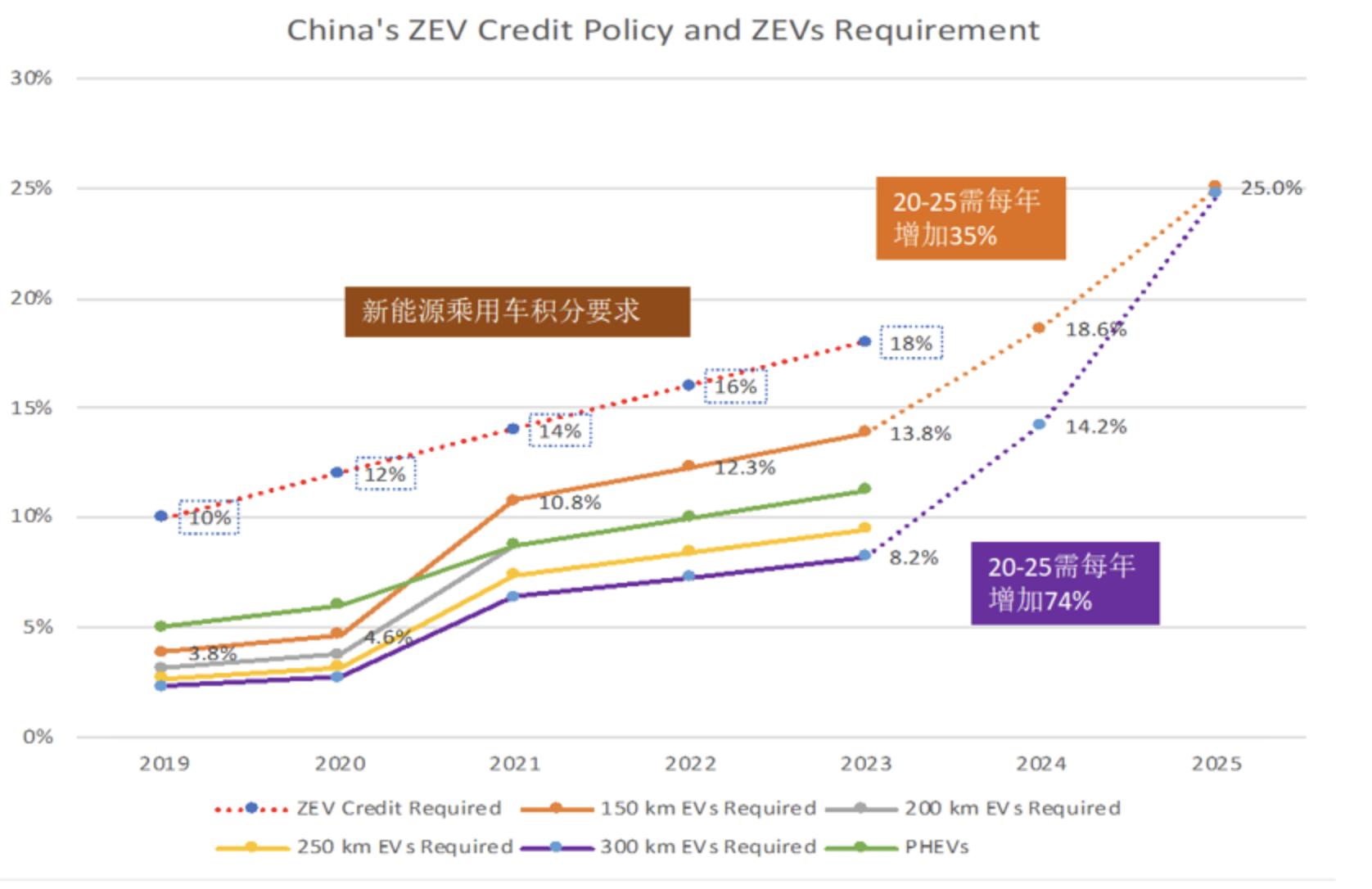 买新能源车，你“后悔”了吗？众多车主表示“太坑了”。
