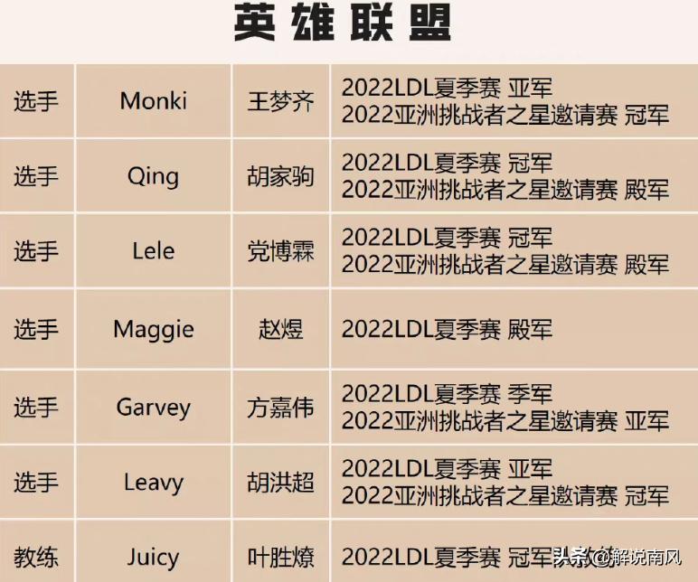 xinyi：冰岛有人心态炸了！韩网报道PawN复出