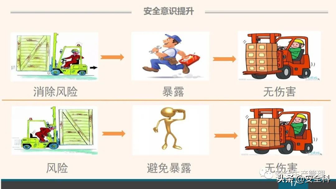 企业安全教育培训小程序,企业安全教育培训主题