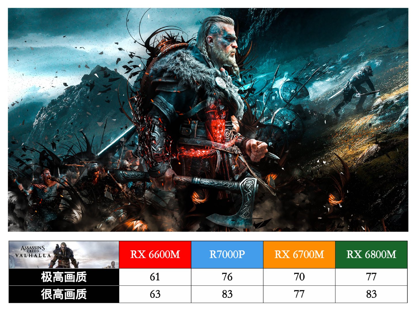 联想拯救者r7000prx6600m,联想拯救者r7000prx6600m跑分