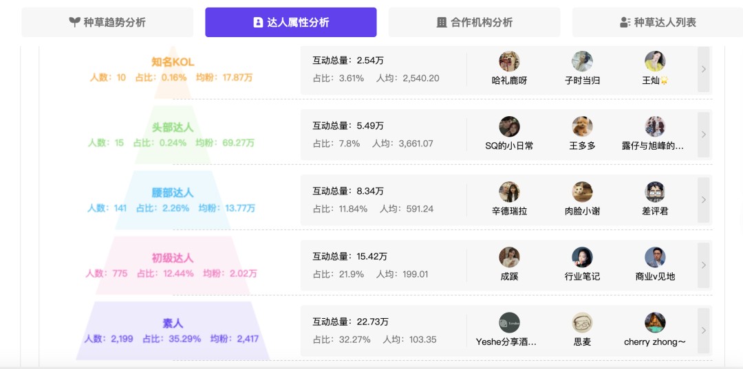 媒体人李想，和他那用造车盈利的媒体公司丨深度