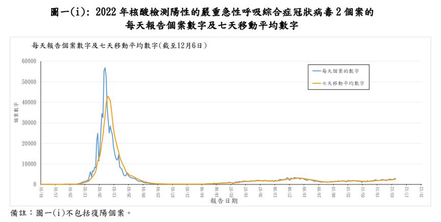 香港阳性疫情最新进展,最新香港疫情防控措施