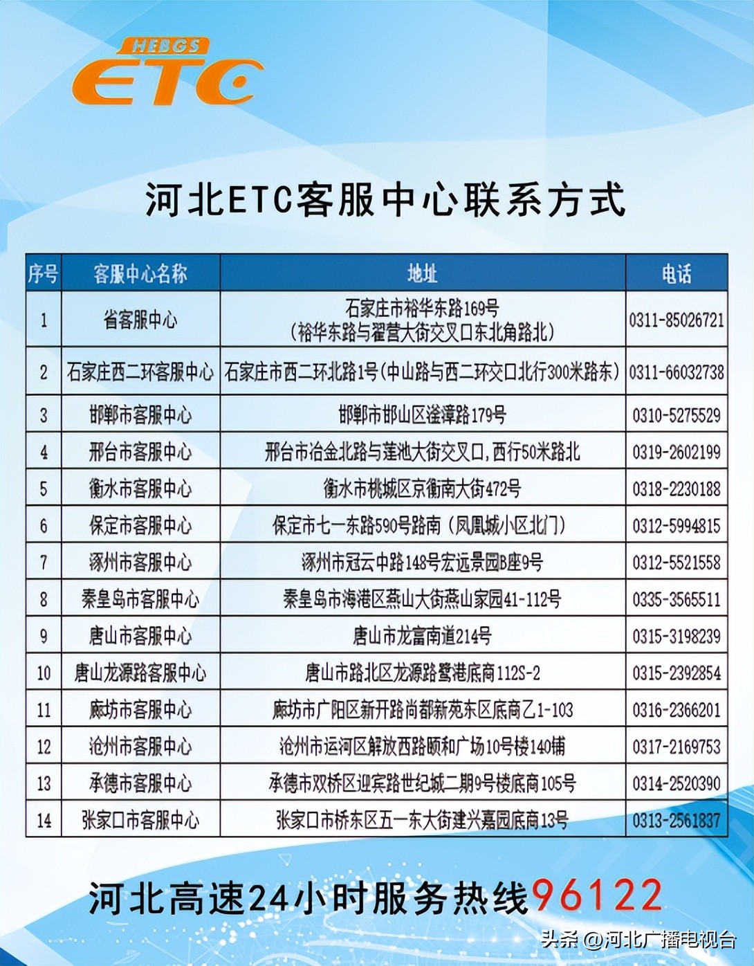 河北etc客服中心办理etc收费吗,河北etc客服上班了吗