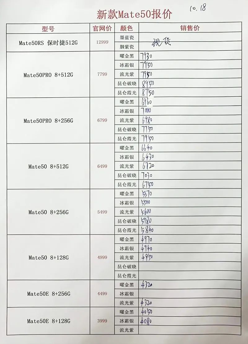 手机报价表7月最新,手机价格表最新11月份