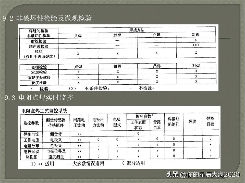 电阻焊设备工作原理,电阻焊变压器工作原理