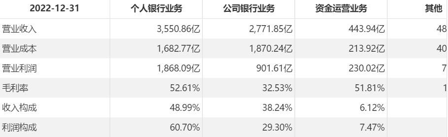 中国五大银行2019年盈利多少,国内各大银行年盈利率排行榜