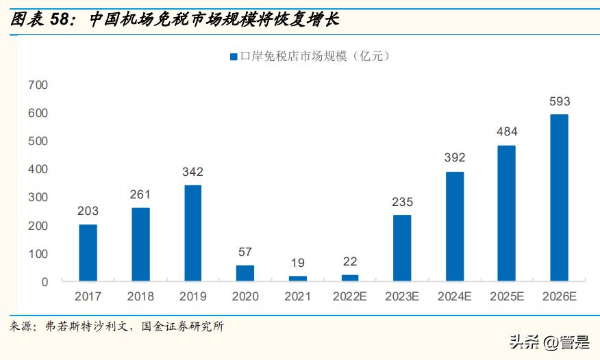 上海机场一季度报告分析,上海机场资产重组完成