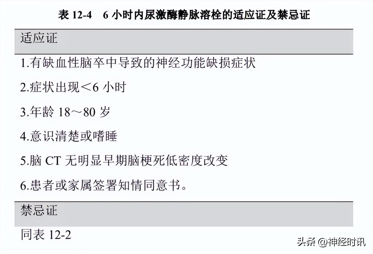急性缺血性脑卒中静脉溶栓综述,2021急性缺血性卒中静脉溶栓指南