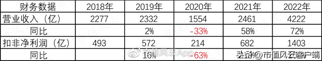 中国石油大涨受益股,海油业绩最新消息