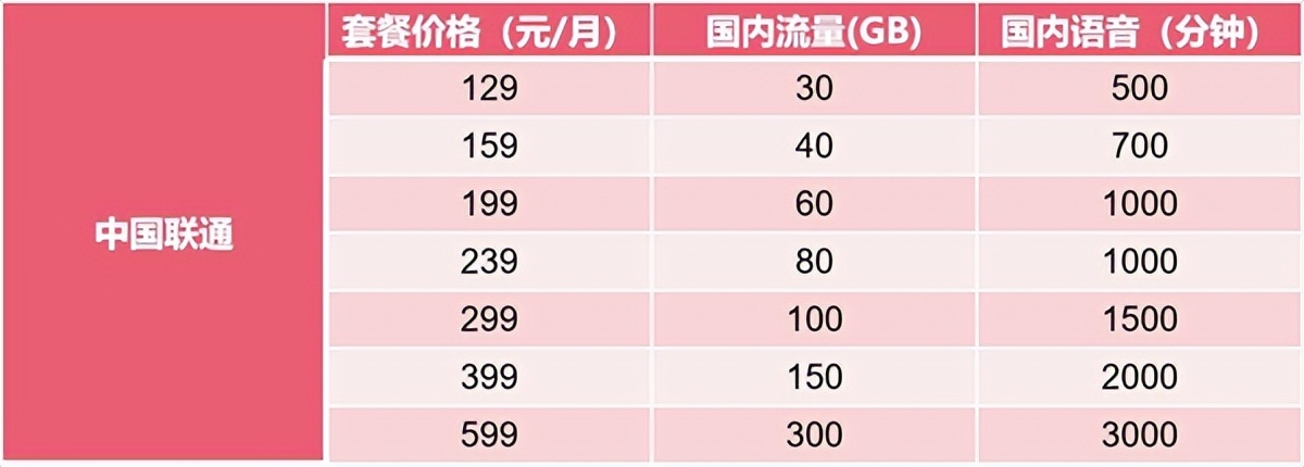 三大运营商5g套餐性价比最高,三大运营商谁家5g最好用