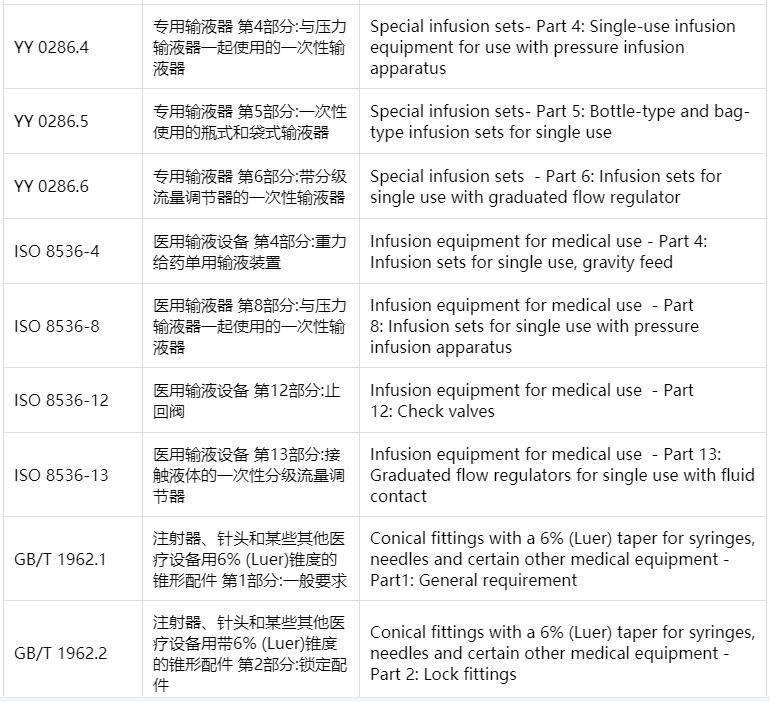 医用一次性检测耗材,一次性医疗耗材加工质量