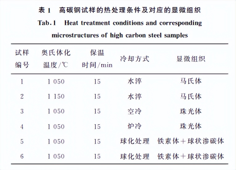 分享：矫顽力在碳钢热处理质量预评定中的应用