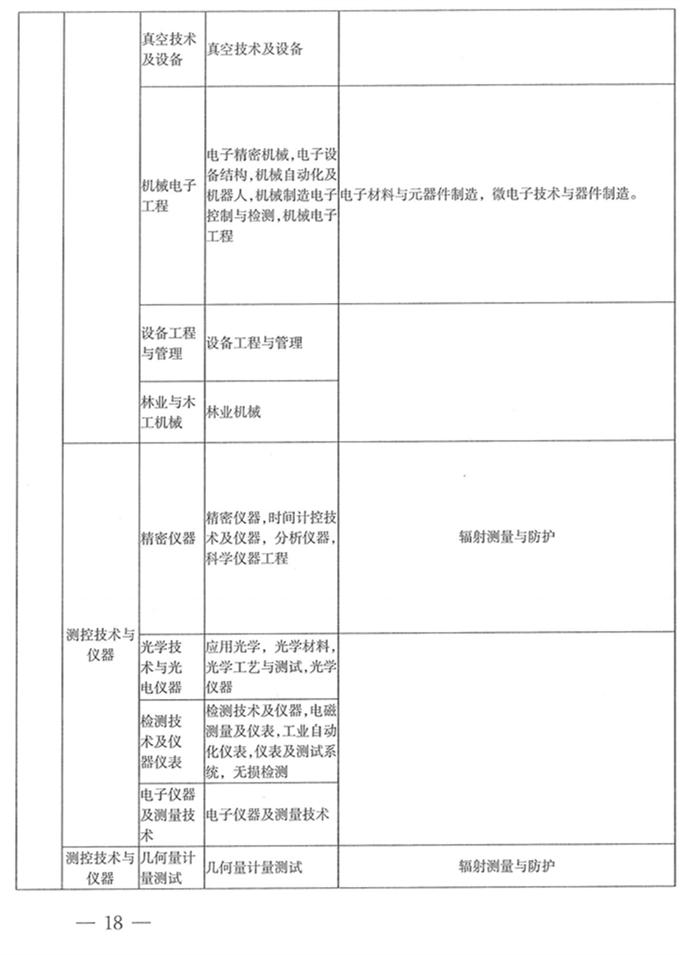 河南二建报名条件专业对照表,二建考试专业对照表怎么下载