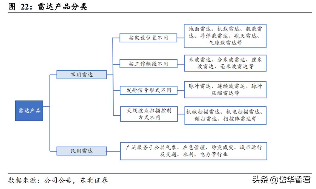 国睿科技雷达实力,国睿科技激光雷达