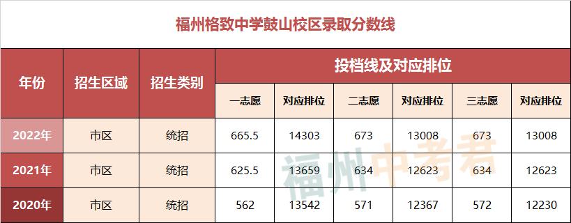 格致中学2019年鼓山校区一本率,格致中学鼓山校区以前的照片