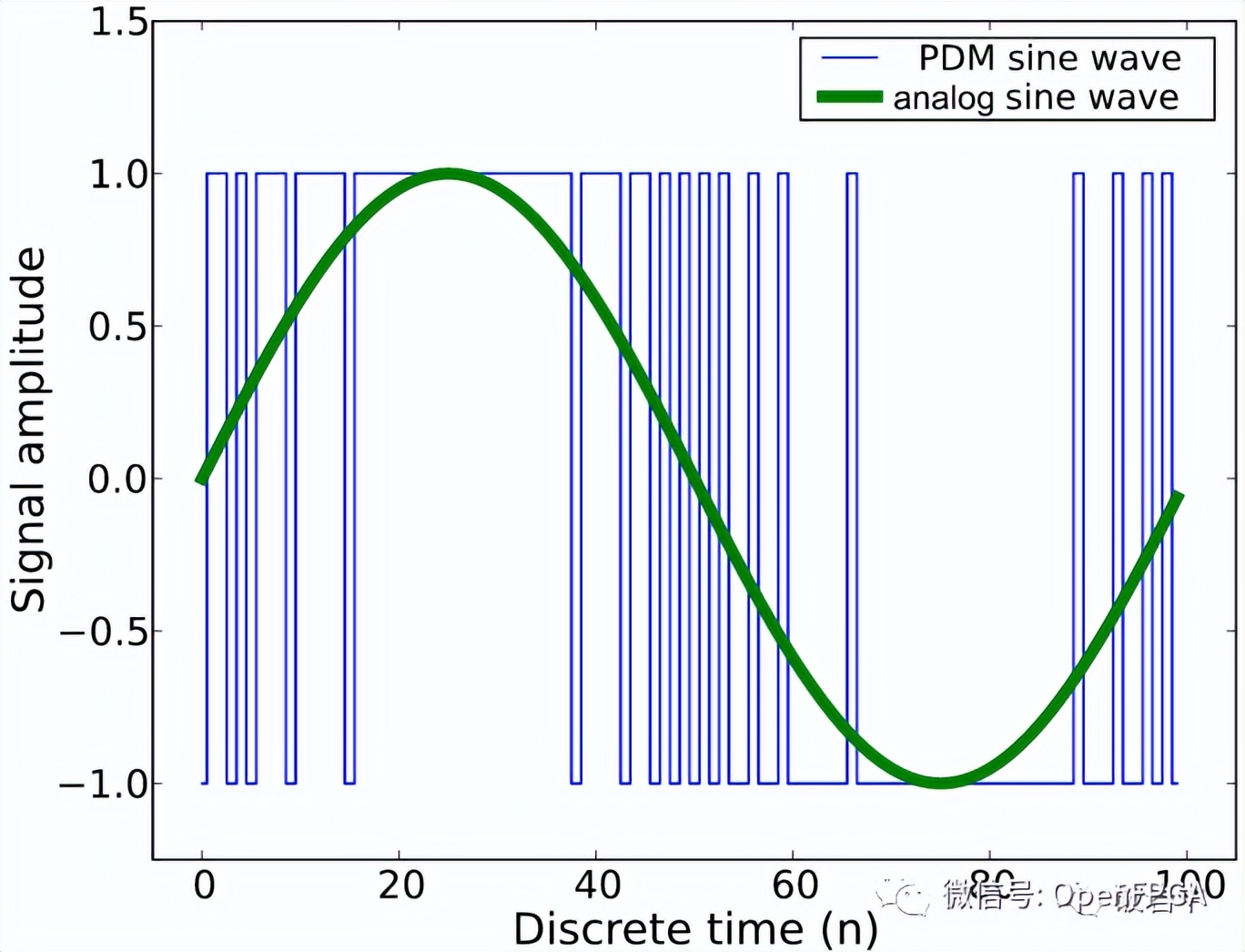 音频接口知识快速入门,音频接口汇总
