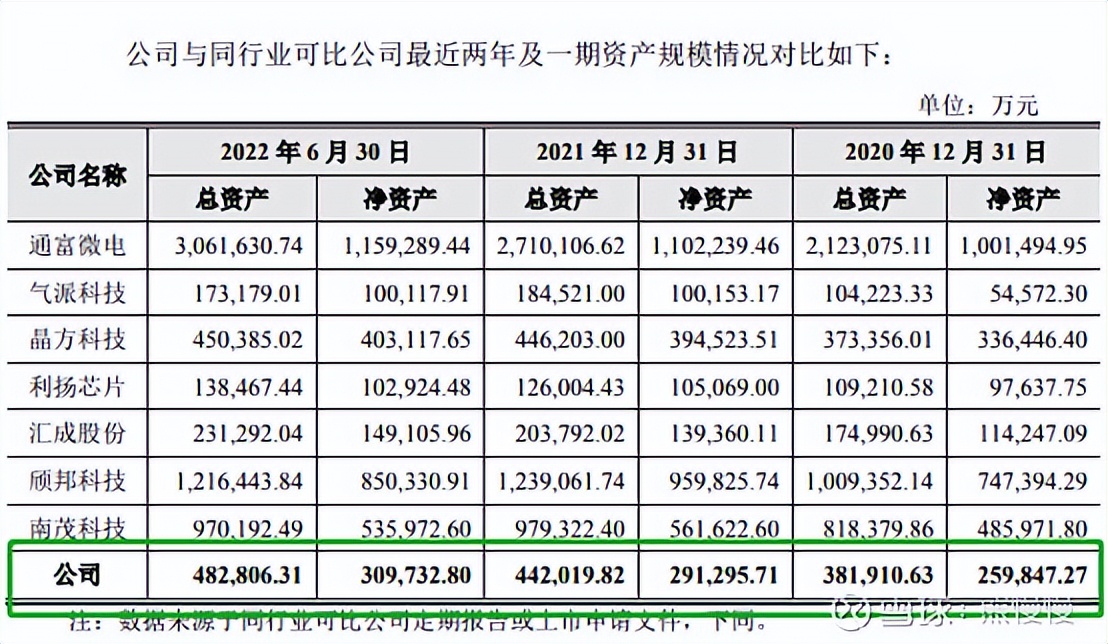 科技股新股申购规则,新股中新申购