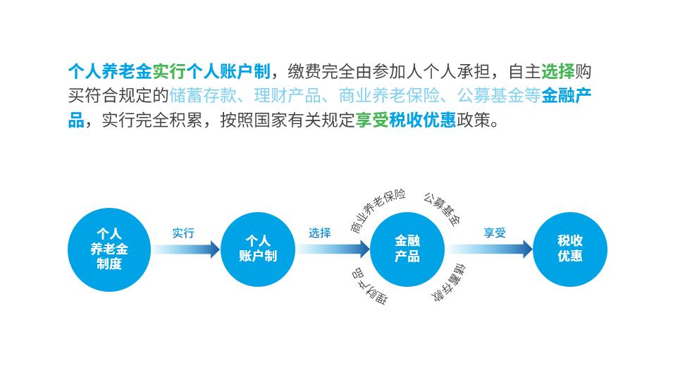 1分钟搞定文字超多的ppt,文字极少的ppt怎么做才精美