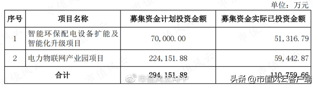 三星医疗吾股排名狂掉，借发展业务之名高溢价收购关联方资产