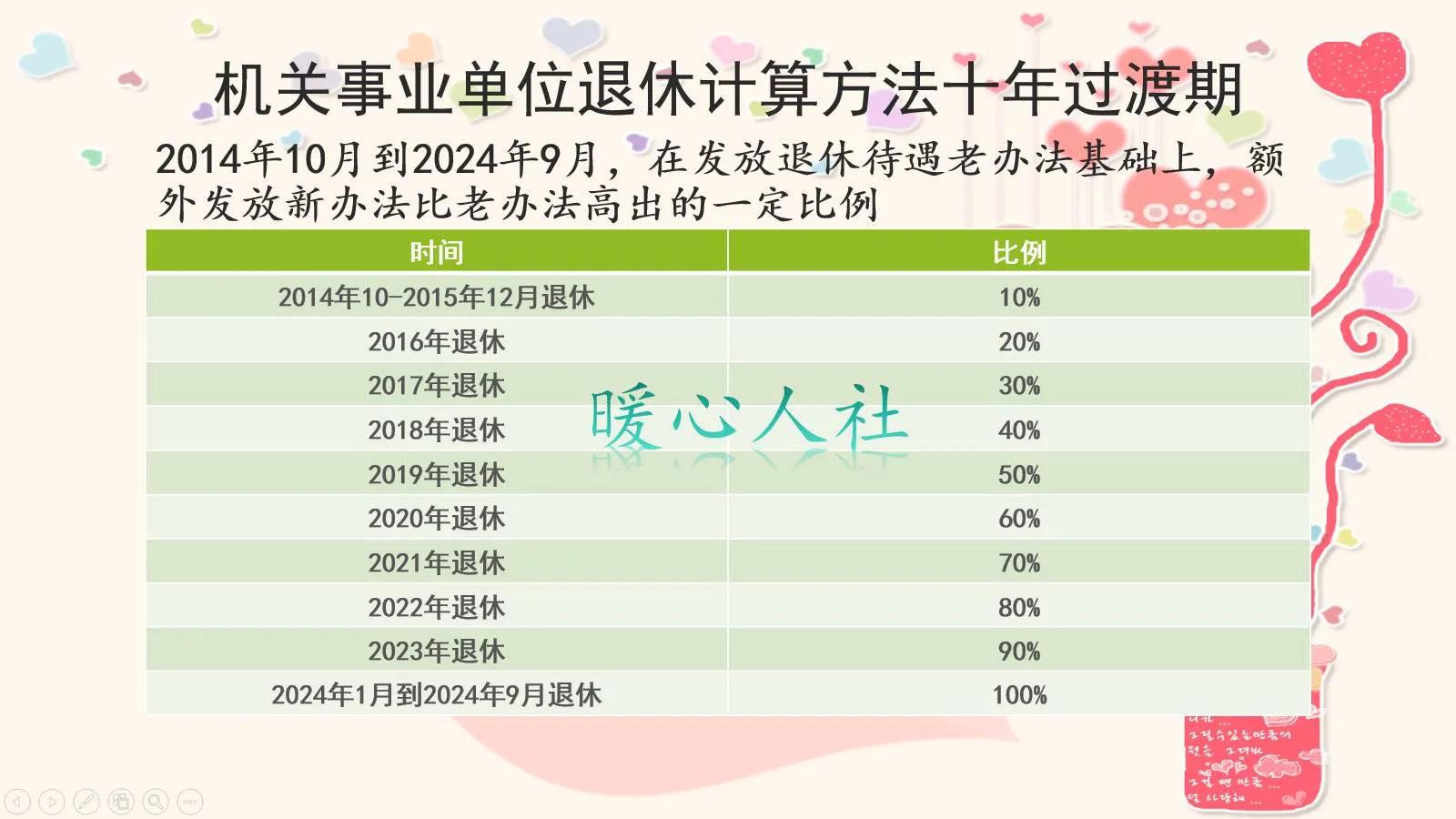 副高工龄32年退休能拿多少养老金,副高级42年教龄退休养老金多少
