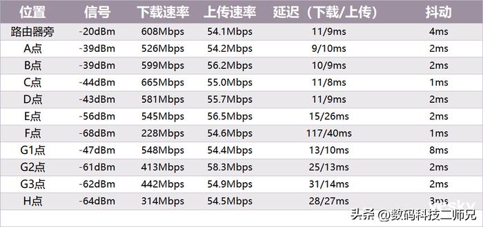 oppo路由器ax5400测评,oppo5g路由器t1a评测
