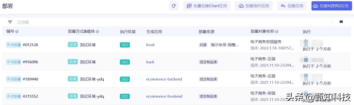 「猪齿鱼」助力汉得信息智能制造集中交付高效协同