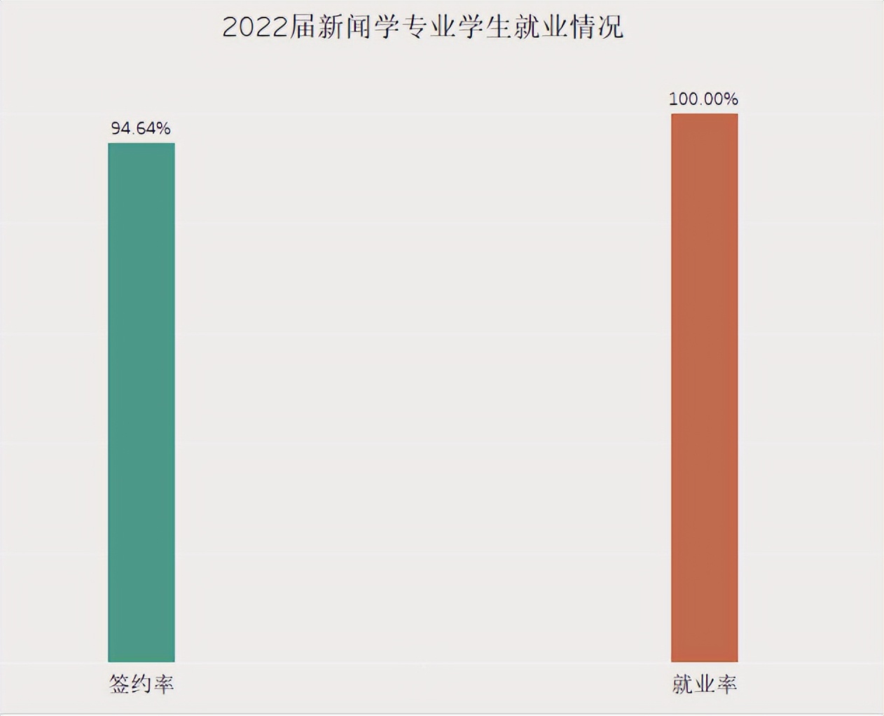 新闻专业和新媒体专业的区别,自媒体时代新闻专业的就业前景