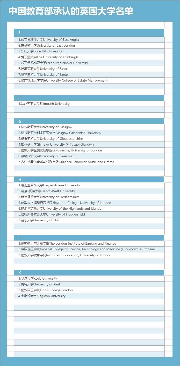警惕野鸡大学图片,警惕野鸡大学不能报