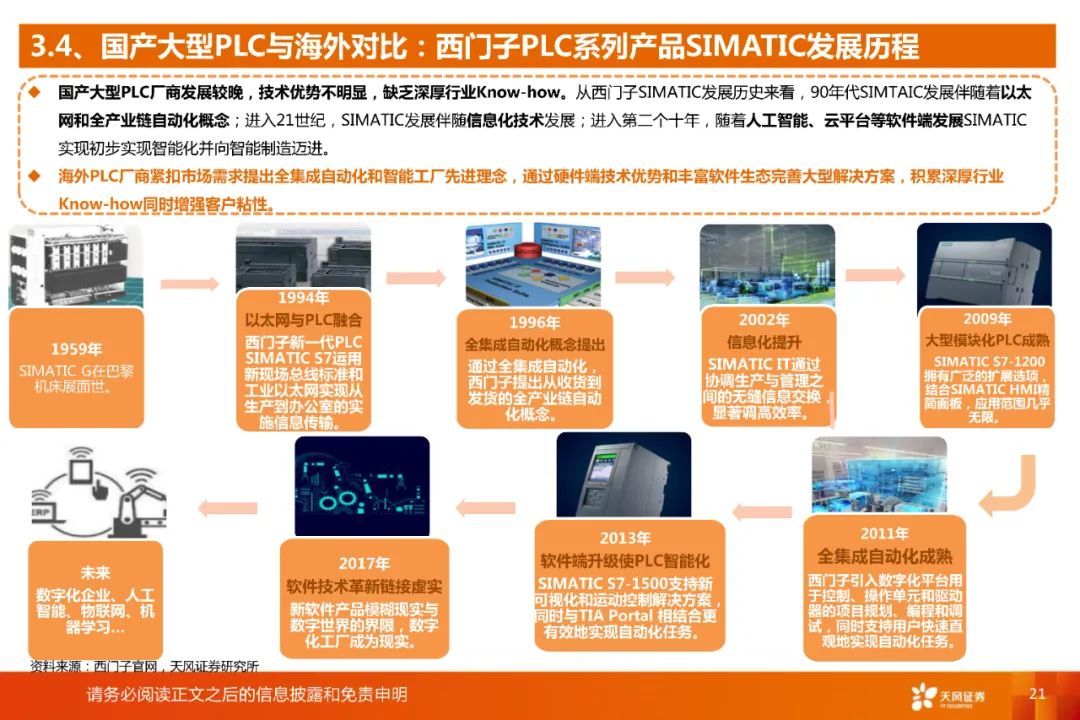国产plc质量怎么样,国产plc品牌和厂家