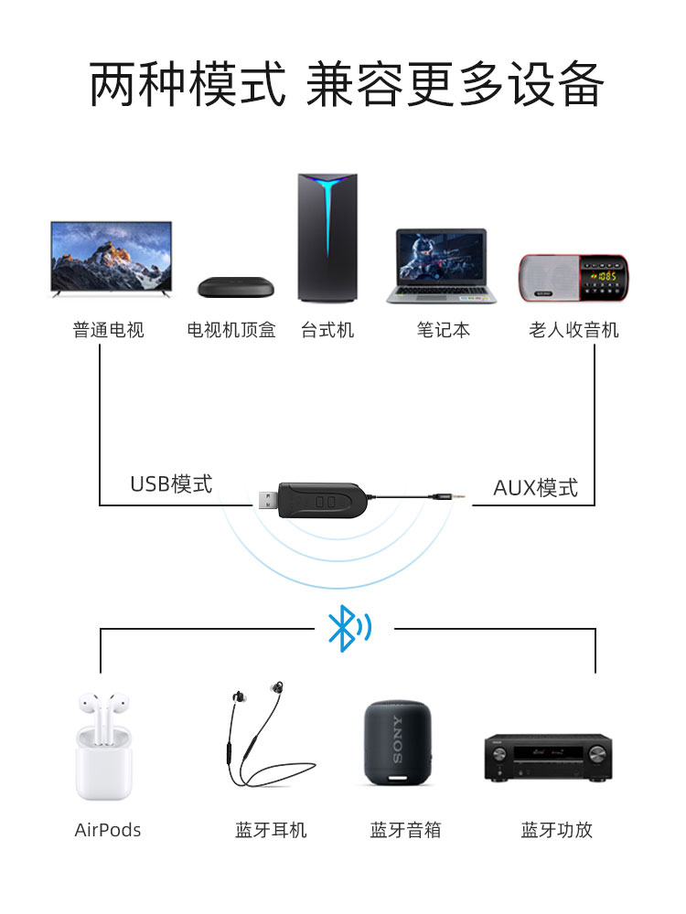 电视蓝牙功能,怎么让智能电视机用上蓝牙