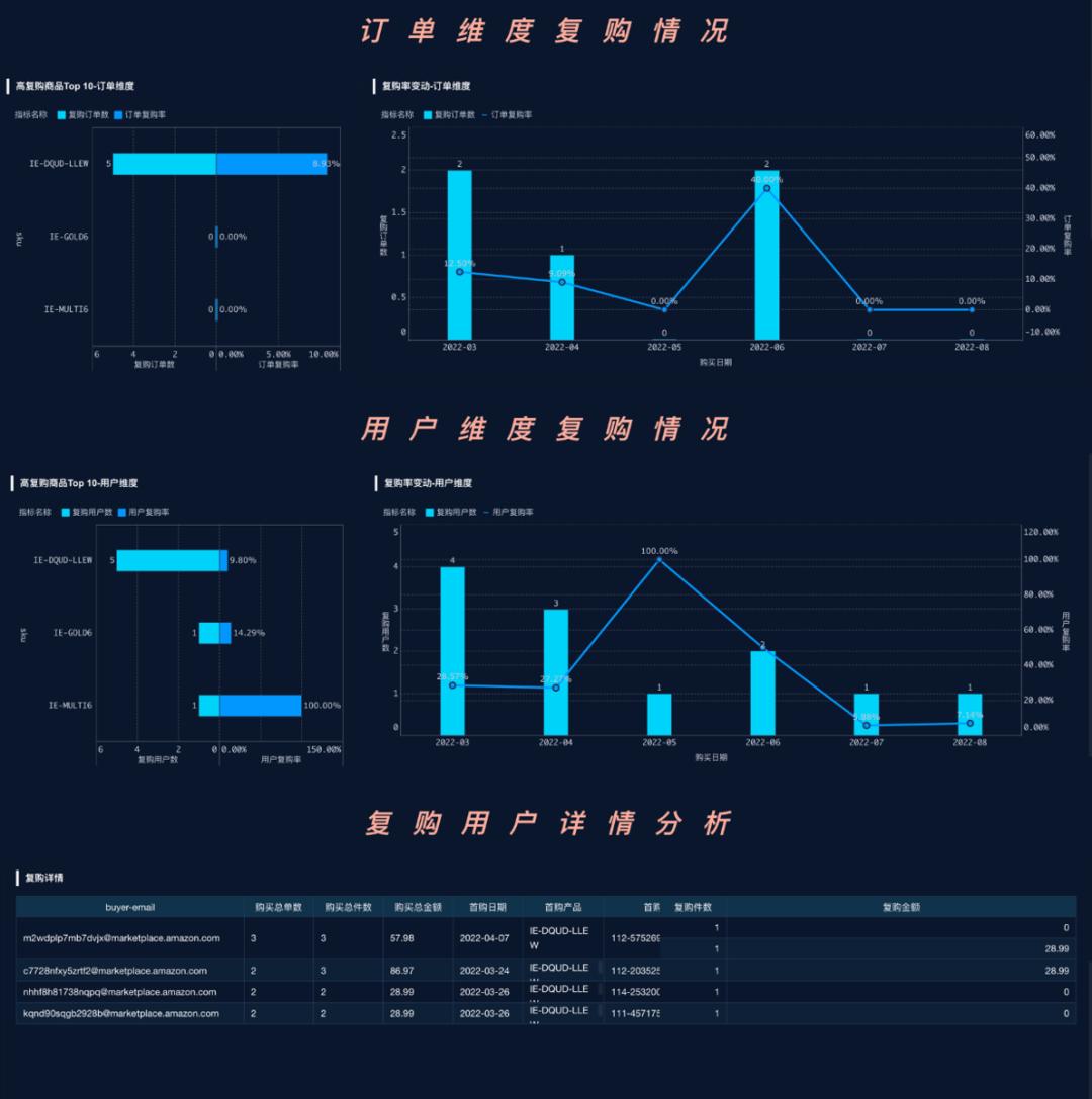 跨境电商图片模板,跨境电商必备素材