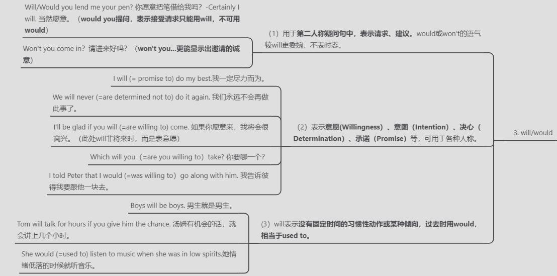 情态动词may用法口诀,情态动词may的用法总结