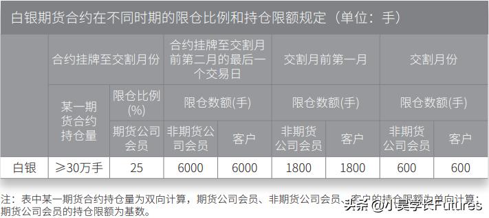 白银期货交易基础知识,白银期货一手是多少克