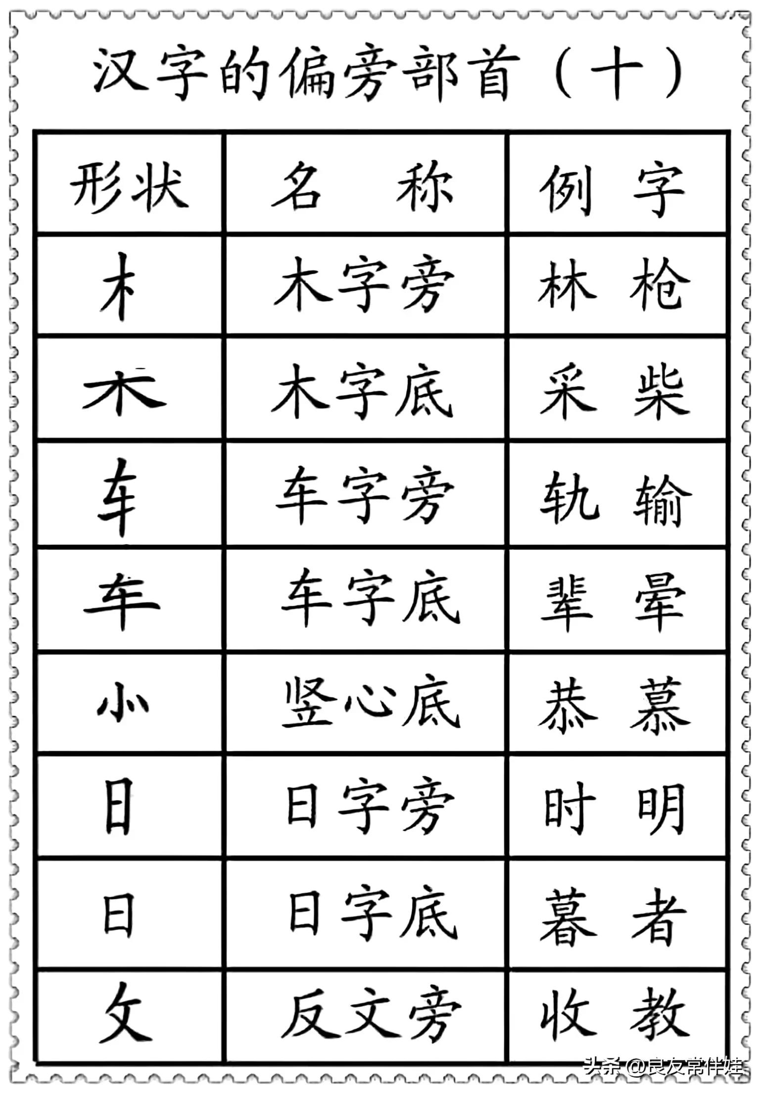 偏旁部首练字笔顺讲解,一年级偏旁部首练字正确笔顺练习
