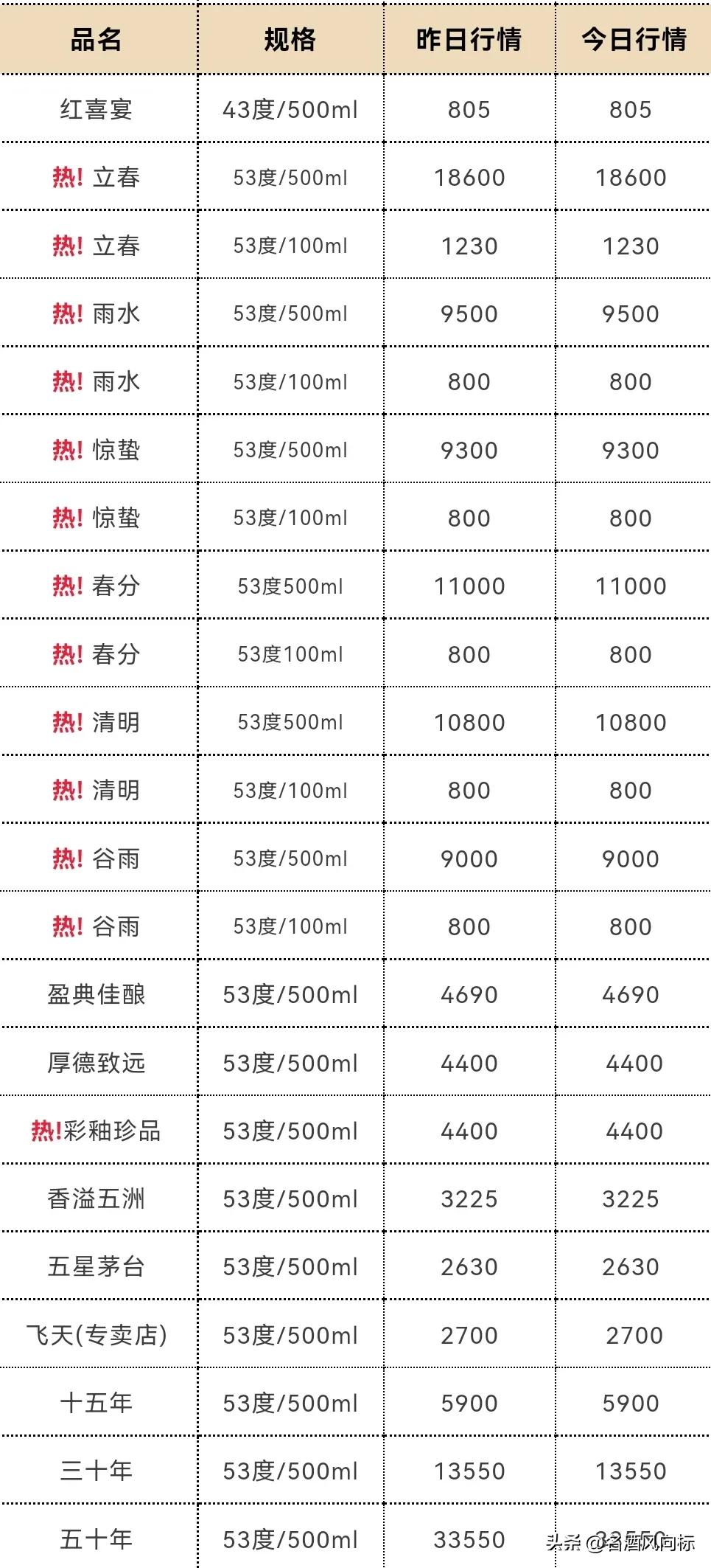 茅台今日白酒价格一览表,茅台白酒价格每日行情