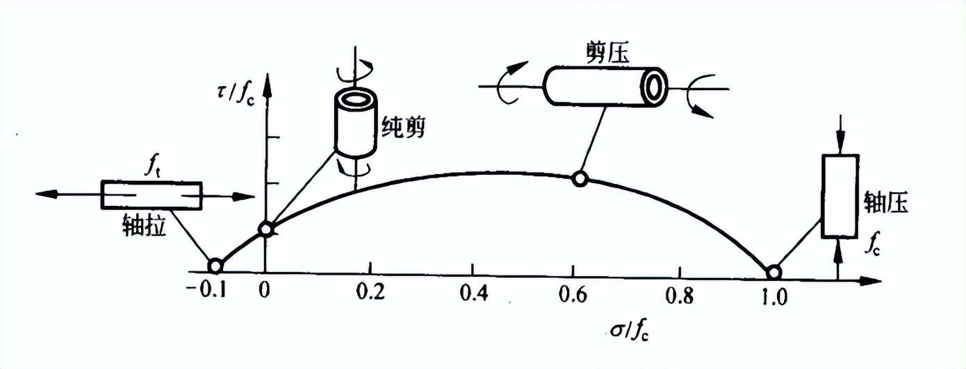 混凝土结构设计原理李爱群版答案,混凝土结构设计原理知识点