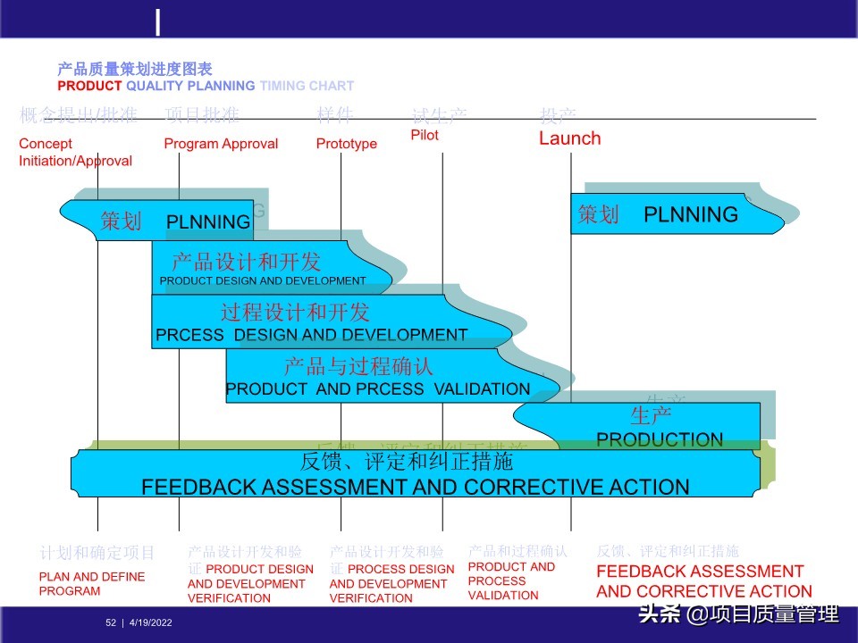 pm如何提升项目管理能力,工程项目管理的pm模式
