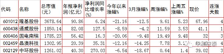最新周四a股走势分析,周四a股站稳3100