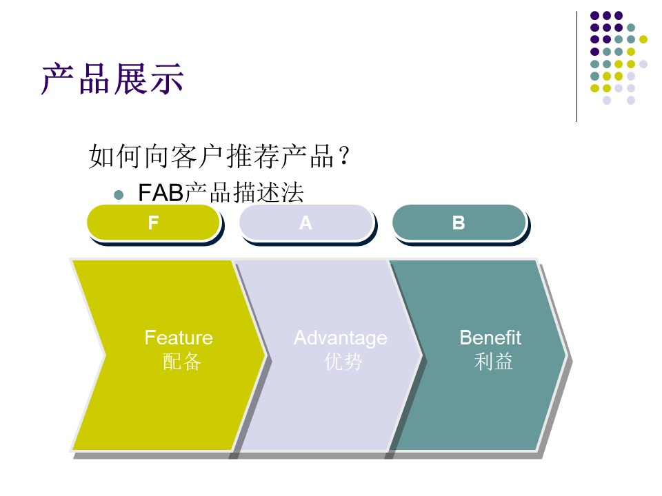 汽车销售技巧与营销管理ppt,汽车销售技巧与话术ppt