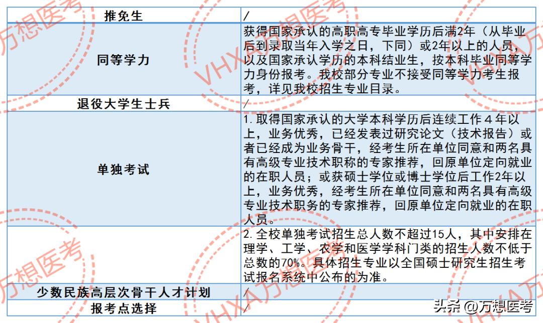 苏州大学苏州医学院保护一志愿吗,苏州大学医学院2023官网招生简章