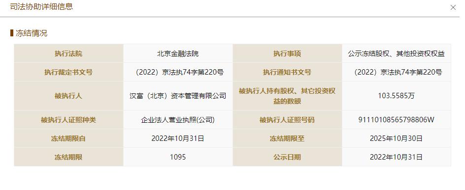 资本大佬韩学渊远走美国？汉富系崩塌股权冻结波及360数科关联方