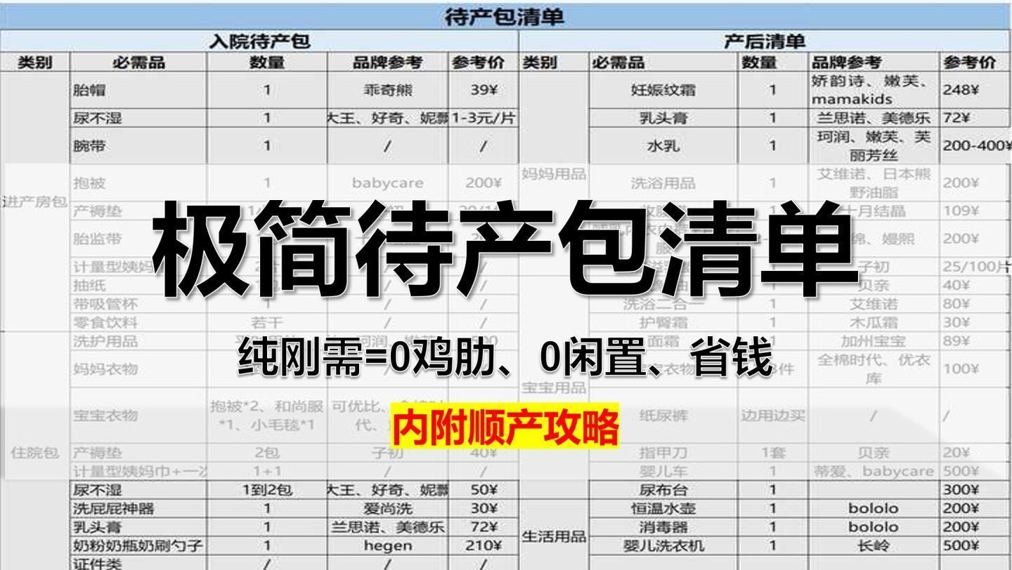 孕妇待产包都应该准备什么东西,孕妇待产包需要准备什么东西