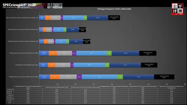 DELLPrecision3470评测中篇：红色疑问测中现