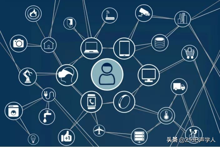 无线噪音检测传感器,无线振动监测异常处理