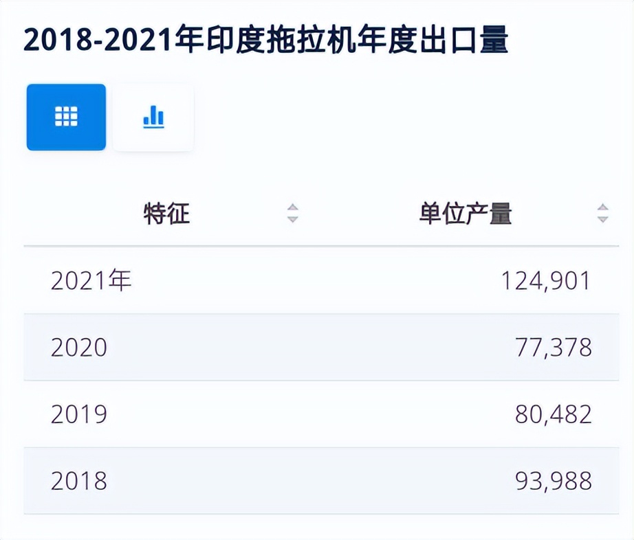 印度拖拉机技术比中国技术高吗,美国人有多喜欢中国制造