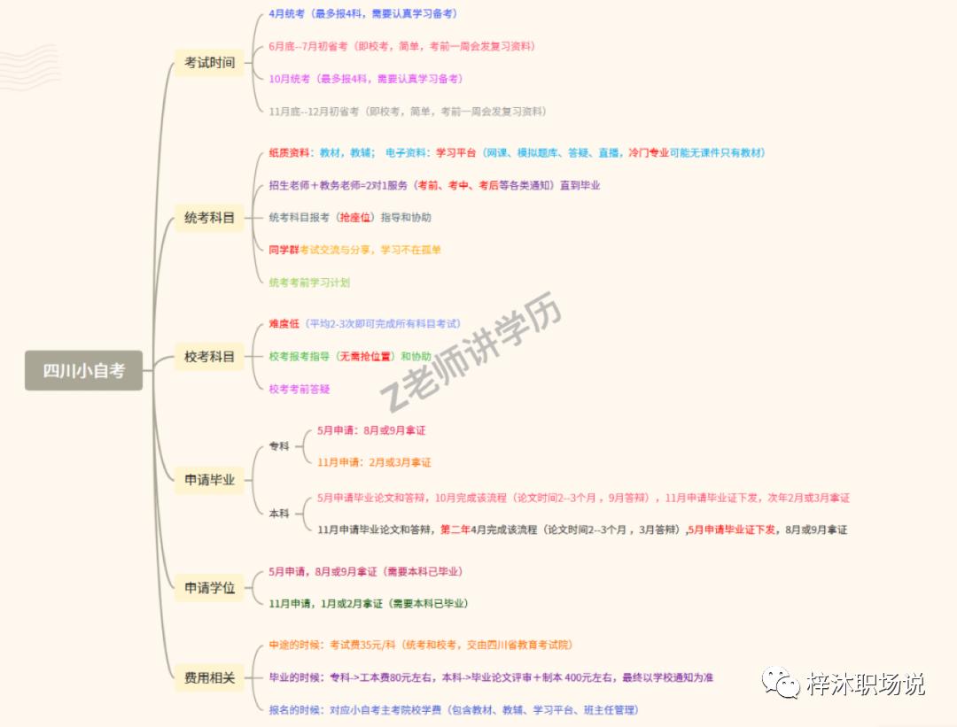 自考法律专业改成法学,企业与公司法学自考